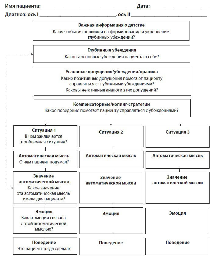 ��������� ����������� ����������������