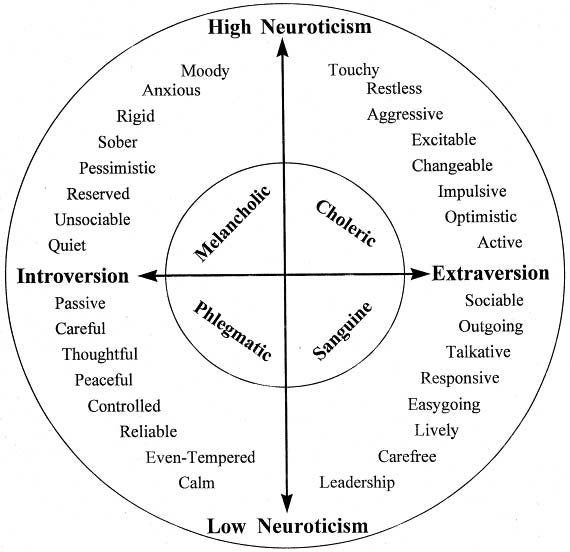 ���������� ����� �� �������, ������������ � �����������