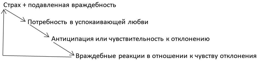 �������� ���� ������������� ��������