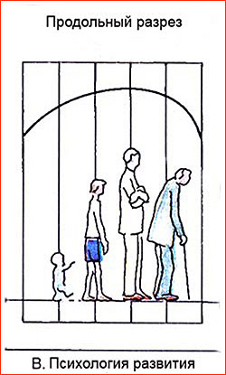 ���������� ��������