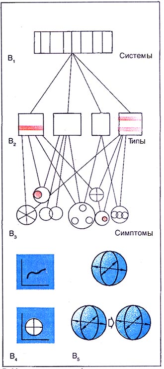 ��������������� ��������� � ����������