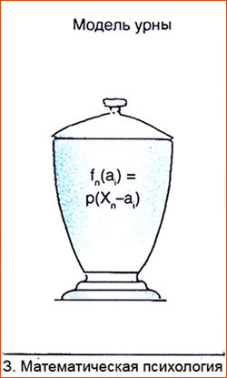 �������������� ���������� - ������ ����