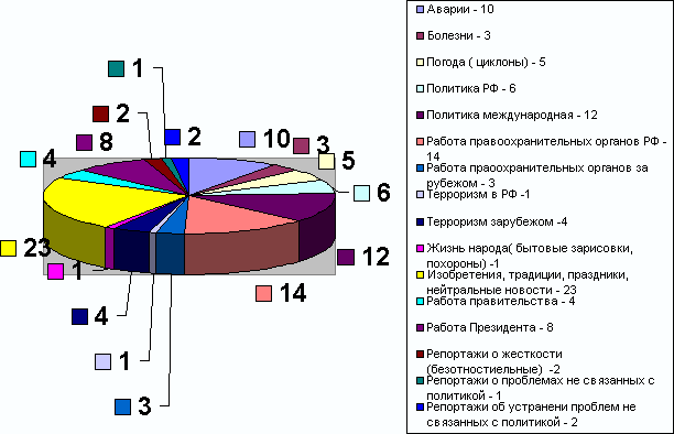 ��������� �������� �� ����������� �� ��������