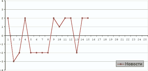 ���������� ������������� �������� �� 19.01.2004