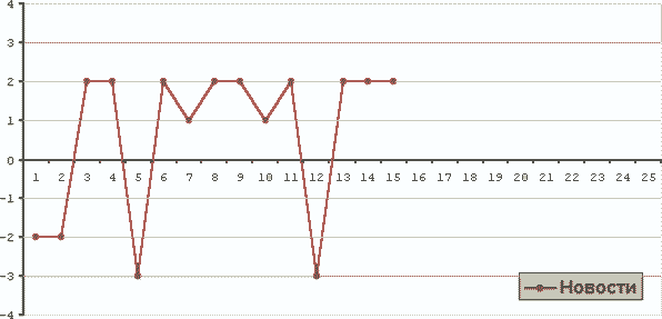 ���������� ������������� �������� �� 20.01.2004