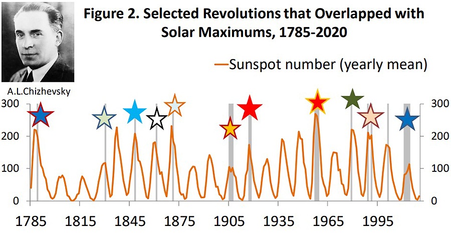 ������� ��������� ���������� �� ���������� ��������