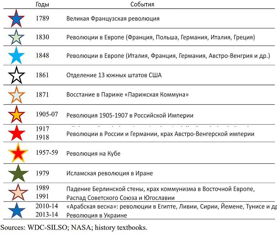 ��������� � ����� �� ������