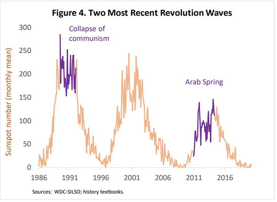 ������� ����� �� ������ �� ���������� ��������