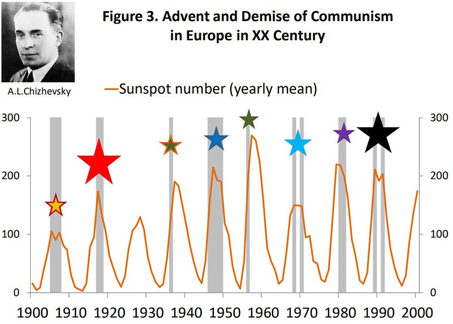 ������� � ������ ���������� � ������