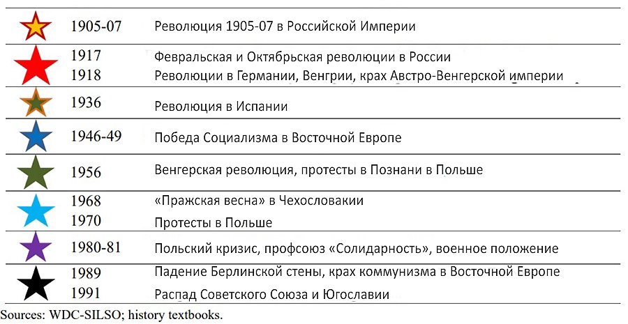 ��������� � ������ - �������� ����