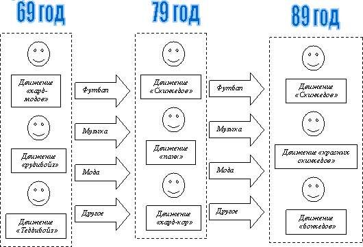 �������� �������� ���������