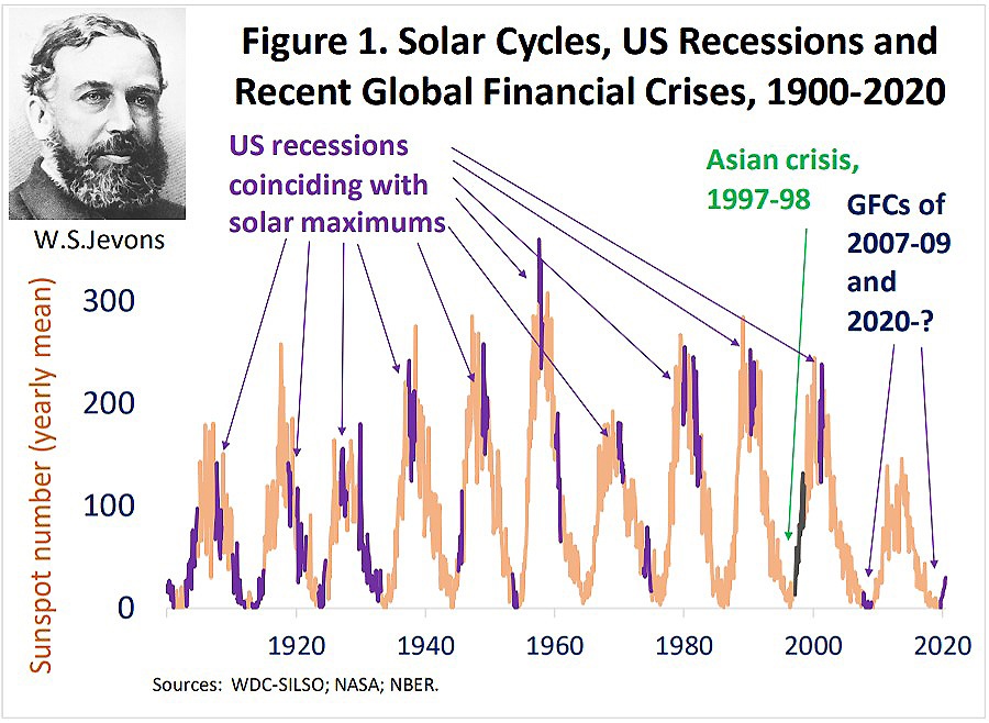 ������� ��������� ���������� �� ������������� ��������