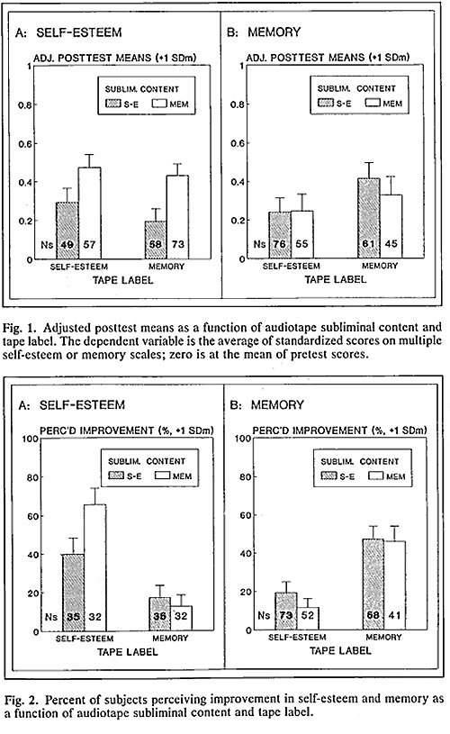 �������������� �����������, ��������������� �������, 25 ����