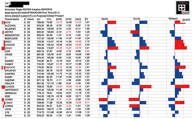 �������������� �����������, ��������������� �������, 25 ����