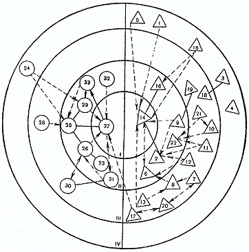 ����������� (������� �. ������������)