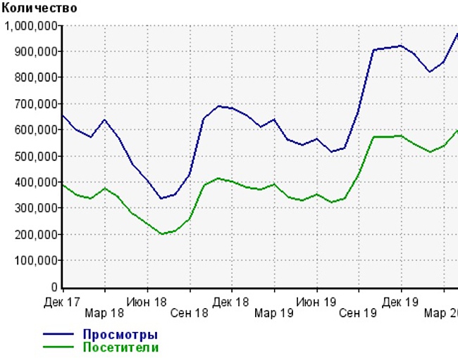 ���������� �����