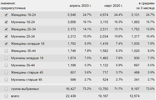 ���������� �����