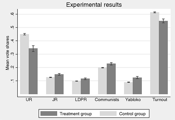 ������������� ������������� �������