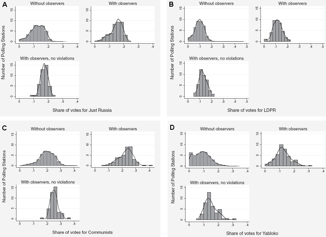 ������������� ������������� �������� �� ���������� ���������� �������