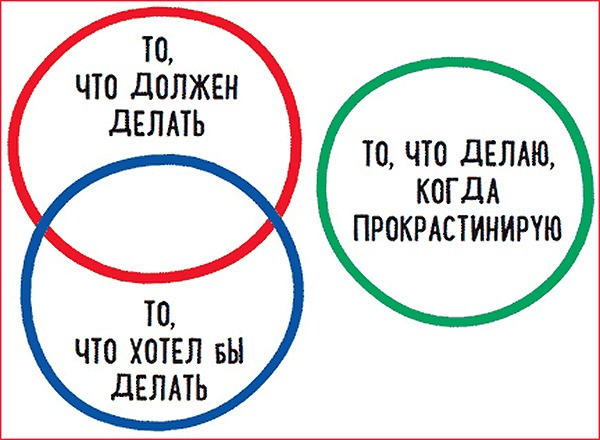 ������ ���������� ��������������