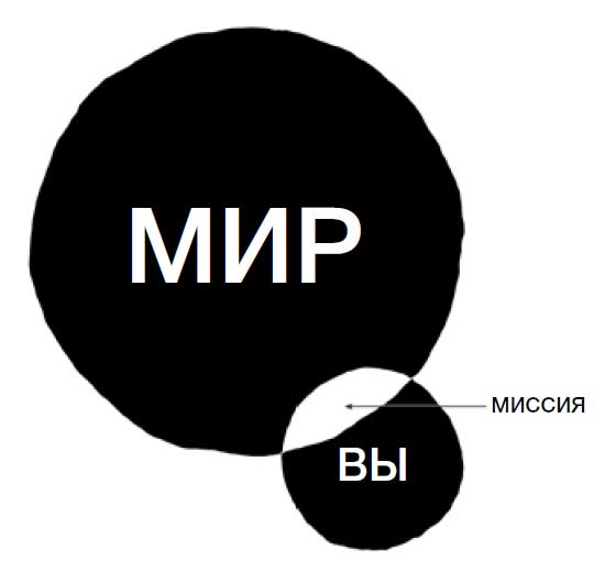 ��� �� ������ ���� ����