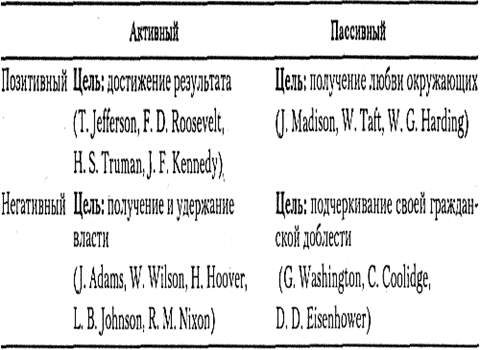 ��������� ������������� ���������