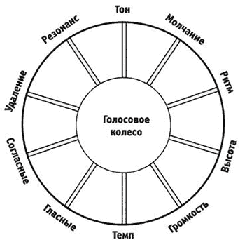 ������� ������