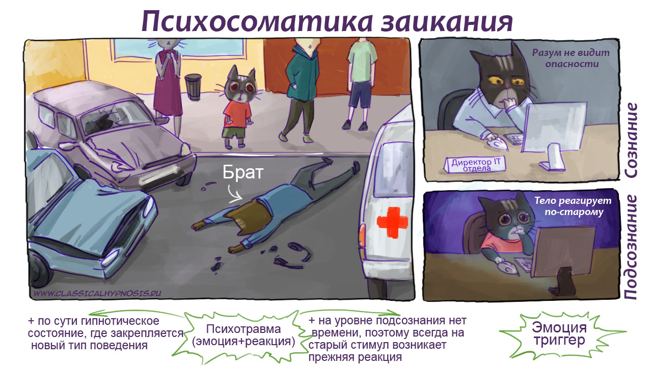 ������������� ��������