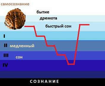 ������������� ������� � �����