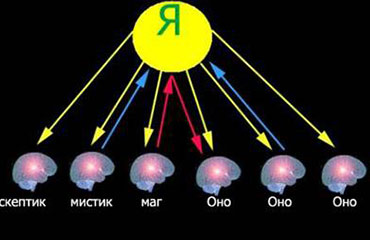 ������������� �������