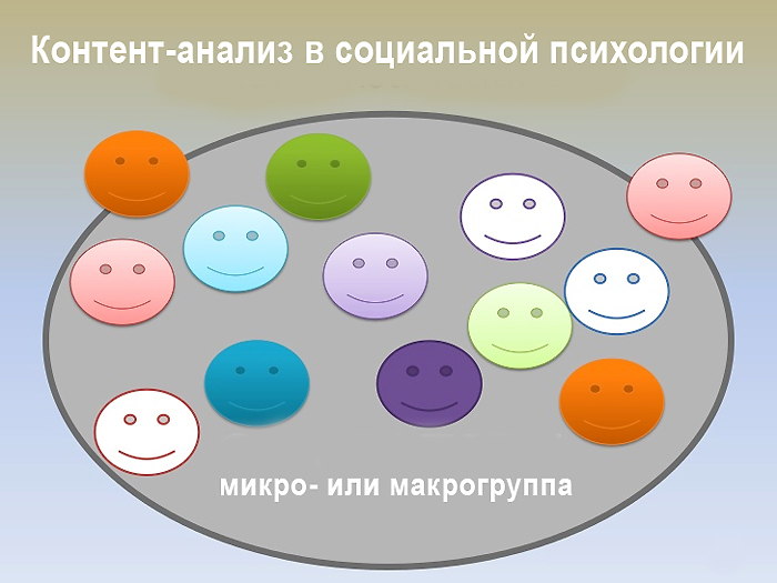 контент-анализ в психологических исследованиях
