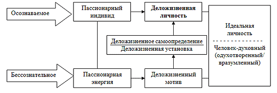 ������������� ��������