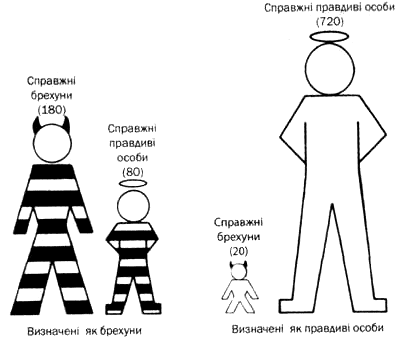 ���������� ����� ��������� ������