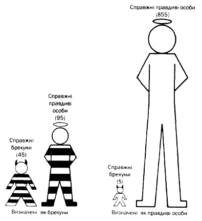 �������� ��������� ������