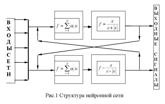 ��������� ��������� ����