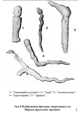 ���������� ������� ���������� ��������