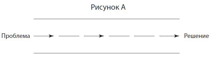 ���������� ��������