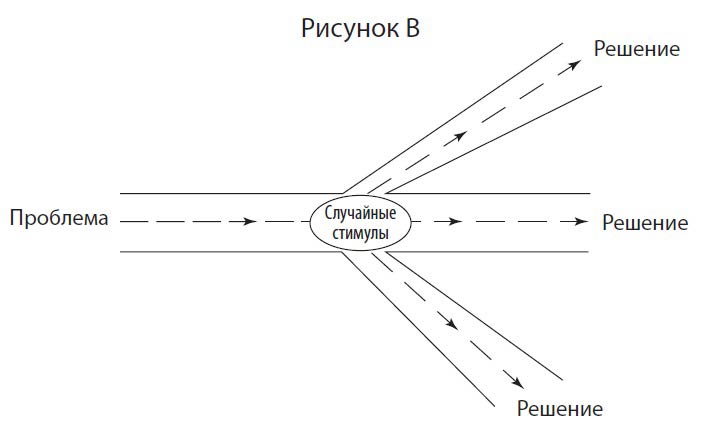 ������ ������������