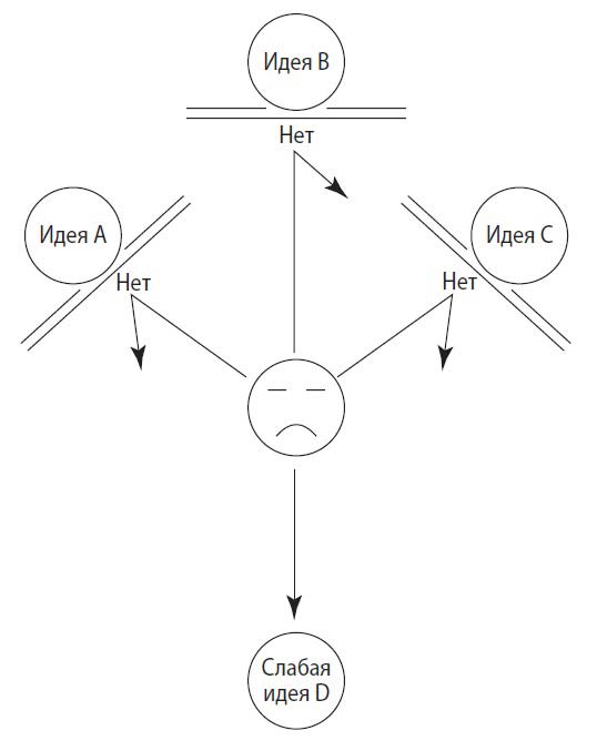 ������ ���������