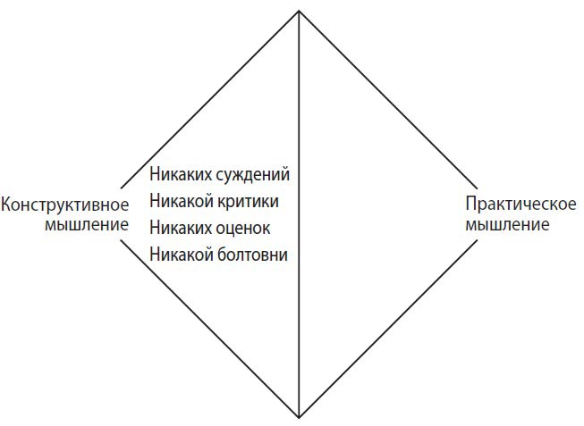 �������������� ��������