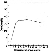 ���������� ������������ ���