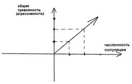 ������������� ������� �����