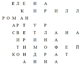 ��������� ������������ ����������