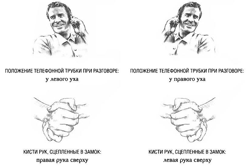 жестикуляционные рефрены