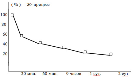 ����� ����������� �����������