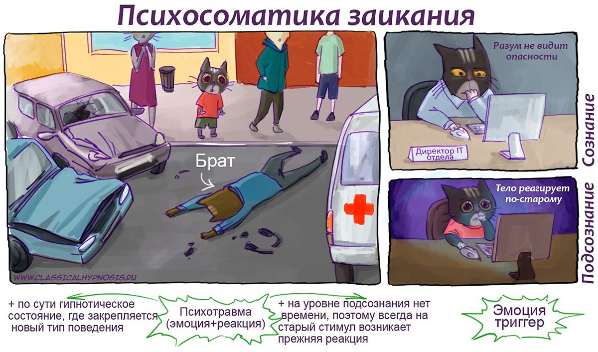 ������� �������� ��������