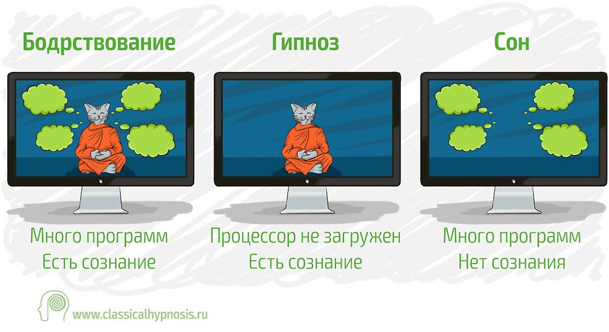 ������ �������