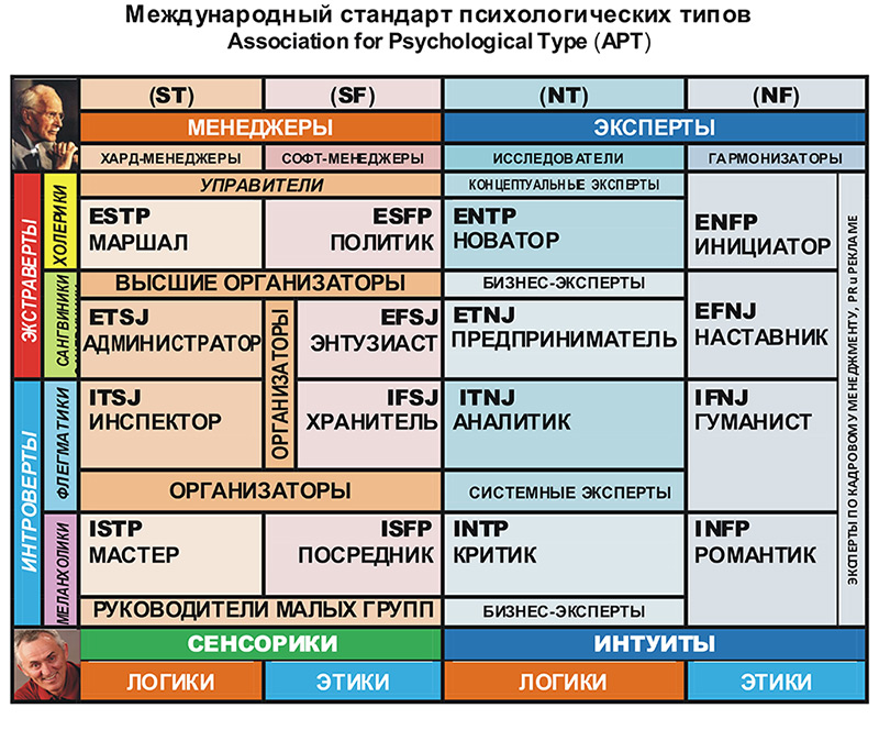 ������� ����������