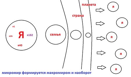 Общая наука