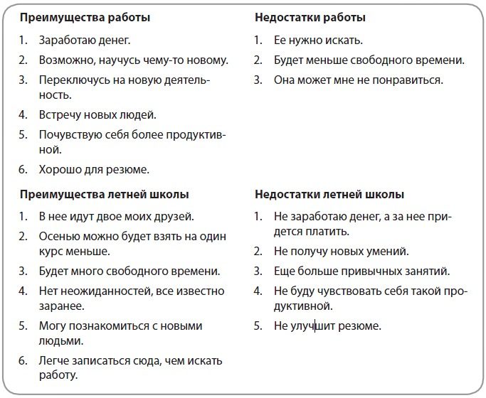 ������ �����������